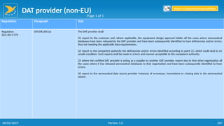 DAT provider (non-EU)
267
Regulation Paragraph Text
Regulation
(EU) 2017/373
DAT.OR.200 (a) The DAT provider shall:
(1) report to the customer and, where applicable, the equipment design approval holder all the cases where aeronautical
databases have been released by the DAT provider and have been subsequently identified to have deficiencies and/or errors,
thus not meeting the applicable data requirements.;
(2) report to the competent authority the deficiencies and/or errors identified according to point (1), which could lead to an
unsafe condition. Such reports shall be made in a form and manner acceptable to the competent authority;
(3) where the certified DAT provider is acting as a supplier to another DAT provider, report also to that other organisation all
the cases where it has released aeronautical databases to that organisation and have been subsequently identified to have
errors;
(4) report to the aeronautical data source provider instances of erroneous, inconsistent or missing data in the aeronautical
source.
Page 1 of 1
Return to Reporting Responsibilities
06/02/2019 Version 1.0
 