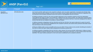 ANSP (Pan-EU)
30
Regulation Paragraph Text
Regulation
(EU) 2017/373
ATM/ANS.OR.A.065 (a) A service provider shall report to the competent authority, and to any other organisation required by the Member State
where the service provider provides its services, any accident, serious incident and occurrence as defined in Regulation (EU)
No 996/2010 of the European Parliament and of the Council (1) and Regulation (EU) No 376/2014.
(b) Without prejudice to point (a), the service provider shall report to the competent authority and to the organisation
responsible for the design of system and constituents, if different from the service provider, any malfunction, technical defect,
exceeding of technical limitations, occurrence, or other irregular circumstance that has or may have endangered the safety of
services and that has not resulted in an accident or serious incident.
(c) Without prejudice to Regulations (EU) No 996/2010 and (EU) No 376/2014, the reports referred to in points (a) and (b)
shall be made in a form and manner established by the competent authority and contain all the pertinent information about
the event known to the service provider.
(d) Reports shall be made as soon as possible and in any case within 72 hours of the service provider identifying the details of
the event to which the report relates unless exceptional circumstances prevent this.
(e) Without prejudice to Regulation (EU) No 376/2014, where relevant, the service provider shall produce a follow-up report
to provide details of actions it intends to take to prevent similar occurrences in the future, as soon as these actions have been
identified. This report shall be produced in a form and manner established by the competent authority.
Page 1 of 1
Return to Reporting Responsibilities
06/02/2019 Version 1.0
 