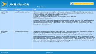 ANSP (Pan-EU)
31
Regulation Paragraph Text
Regulation (EU)
376/2014
Article 4 Mandatory reporting 1. Occurrences which may represent a significant risk to aviation safety and which fall into the following categories shall be
reported by the persons listed in paragraph 6 through the mandatory occurrence reporting systems pursuant to this Article:
(c) occurrences related to air navigation services and facilities, such as:
(i) collisions, near collisions or potential for collisions;
(ii) specific occurrences of air traffic management and air navigation services (ATM/ANS);
(iii) ATM/ANS operational occurrences.
8. Following notification of an occurrence, any organisation established in a Member State which is not covered by paragraph
9 shall report to the competent authority of that Member State, as referred to in Article 6(3), the details of occurrences
collected in accordance with paragraph 2 of this Article as soon as possible, and in any event no later than 72 hours after
becoming aware of the occurrence.
Regulation (EU)
376/2014
Article 5 Voluntary reporting 1. Each organisation established in a Member State shall establish a voluntary reporting system to facilitate the collection of:
(a) details of occurrences that may not be captured by the mandatory reporting system;
(b) other safety-related information which is perceived by the reporter as an actual or potential hazard to aviation safety.
6. Each organisation established in a Member State that is not certified or approved by the Agency shall, in a timely manner,
report to the competent authority of that Member State, as designated pursuant to Article 6(3), the details of occurrences and
other safety-related information which have been collected pursuant to paragraph 1 of this Article and which may involve an
actual or potential aviation safety risk. Member States may require any organisation established in their territory to report the
details of all occurrences collected pursuant to paragraph 1 of this Article.
Page 1 of 1
Return to Reporting Responsibilities
06/02/2019 Version 1.0
 