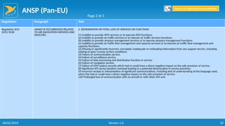 ANSP (Pan-EU)
33
Regulation Paragraph Text
Regulation (EU)
2015/1018
ANNEX III OCCURRENCES RELATED
TO AIR NAVIGATION SERVICES AND
FACILITIES
2. DEGRADATION OR TOTAL LOSS OF SERVICES OR FUNCTIONS
(1) Inability to provide ATM services or to execute ATM functions:
(a) inability to provide air traffic services or to execute air traffic services functions;
(b) inability to provide airspace management services or to execute airspace management functions;
(c) inability to provide air traffic flow management and capacity services or to execute air traffic flow management and
capacity functions.
(2) Missing or significantly incorrect, corrupted, inadequate or misleading information from any support service, including
relating to poor runway surface conditions.
(3) Failure of communication service.
(4) Failure of surveillance service.
(5) Failure of data processing and distribution function or service.
(6) Failure of navigation service.
(7) Failure of ATM system security which had or could have a direct negative impact on the safe provision of service.
(8) Significant ATS sector/position overload leading to a potential deterioration in service provision.
(9) Incorrect receipt or interpretation of significant communications, including lack of understanding of the language used,
when this had or could have a direct negative impact on the safe provision of service.
(10) Prolonged loss of communication with an aircraft or with other ATS unit.
Page 2 of 3
Return to Reporting Responsibilities
06/02/2019 Version 1.0
 
