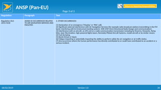 ANSP (Pan-EU)
34
Regulation Paragraph Text
Regulation (EU)
2015/1018
ANNEX III OCCURRENCES RELATED
TO AIR NAVIGATION SERVICES AND
FACILITIES
3. OTHER OCCURRENCES
(1) Declaration of an emergency (‘Mayday’ or ‘PAN’ call).
(2) Significant external interference with Air Navigation Services (for example radio broadcast stations transmitting in the FM
band, interfering with ILS (instrument landing system), VOR (VHF Omni Directional Radio Range) and communication).
(3) Interference with an aircraft, an ATS unit or a radio communication transmission including by firearms, fireworks, flying
kites, laser illumination, high-powered lights lasers, Remotely Piloted Aircraft Systems, model aircraft or by similar means.
(4) Fuel dumping.
(5) Bomb threat or hijack.
(6) Fatigue impacting or potentially impacting the ability to perform safely the air navigation or air traffic duties.
(7) Any occurrence where the human performance has directly contributed to or could have contributed to an accident or a
serious incident.
Page 3 of 3
Return to Reporting Responsibilities
06/02/2019 Version 1.0
 