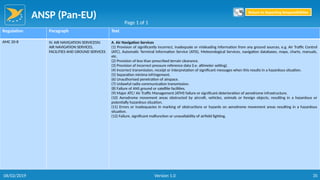 ANSP (Pan-EU)
35
Regulation Paragraph Text
AMC 20-8 IV. AIR NAVIGATION SERVICESIV.
AIR NAVIGATION SERVICES,
FACILITIES AND GROUND SERVICES
A. Air Navigation Services
(1) Provision of significantly incorrect, inadequate or misleading information from any ground sources, e.g. Air Traffic Control
(ATC), Automatic Terminal Information Service (ATIS), Meteorological Services, navigation databases, maps, charts, manuals,
etc.
(2) Provision of less than prescribed terrain clearance.
(3) Provision of incorrect pressure reference data (i.e. altimeter setting).
(4) Incorrect transmission, receipt or interpretation of significant messages when this results in a hazardous situation.
(5) Separation minima infringement.
(6) Unauthorised penetration of airspace.
(7) Unlawful radio communication transmission.
(8) Failure of ANS ground or satellite facilities.
(9) Major ATC/ Air Traffic Management (ATM) failure or significant deterioration of aerodrome infrastructure.
(10) Aerodrome movement areas obstructed by aircraft, vehicles, animals or foreign objects, resulting in a hazardous or
potentially hazardous situation.
(11) Errors or inadequacies in marking of obstructions or hazards on aerodrome movement areas resulting in a hazardous
situation.
(12) Failure, significant malfunction or unavailability of airfield lighting.
Page 1 of 1
Return to Reporting Responsibilities
06/02/2019 Version 1.0
 