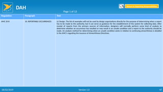 DAH
47
Regulation Paragraph Text
AMC 20-8 10. REPORTABLE OCCURRENCES (c) Design. The list of examples will not be used by design organisations directly for the purpose of determining when a report
has to be made to the authority, but it can serve as guidance for the establishment of the system for collecting data. After
receipt of reports from the primary sources of information, designers will normally perform some kind of analysis to
determine whether an occurrence has resulted or may result in an unsafe condition and a report to the authority should be
made. An analysis method for determining when an unsafe condition exists in relation to continuing airworthiness is detailed
in the AMC’s regarding the issuance of Airworthiness Directives.
Page 1 of 13
Return to Reporting Responsibilities
06/02/2019 Version 1.0
 