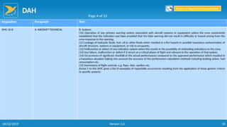 DAH
50
Regulation Paragraph Text
AMC 20-8 II. AIRCRAFT TECHNICAL B. Systems
(10) Operation of any primary warning system associated with aircraft systems or equipment unless the crew conclusively
established that the indication was false provided that the false warning did not result in difficulty or hazard arising from the
crew response to the warning.
(11) Leakage of hydraulic fluids, fuel, oil or other fluids which resulted in a fire hazard or possible hazardous contamination of
aircraft structure, systems or equipment, or risk to occupants.
(12) Malfunction or defect of any indication system when this results in the possibility of misleading indications to the crew.
(13) Any failure, malfunction or defect if it occurs at a critical phase of flight and relevant to the operation of that system.
(14) Occurrences of significant shortfall of the actual performances compared to the approved performance which resulted in
a hazardous situation (taking into account the accuracy of the performance calculation method) including braking action, fuel
consumption etc.
(15) Asymmetry of flight controls; e.g. flaps, slats, spoilers etc.
Annex 1 to this AMC gives a list of examples of reportable occurrences resulting from the application of these generic criteria
to specific systems
Page 4 of 13
Return to Reporting Responsibilities
06/02/2019 Version 1.0
 