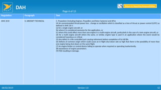 DAH
52
Regulation Paragraph Text
AMC 20-8 II. AIRCRAFT TECHNICAL C. Propulsion (including Engines, Propellers and Rotor Systems) and APUs
(4) An uncommanded thrust/power loss , change or oscillation which is classified as a loss of thrust or power control (LOTC) as
defined in AMC 20-1:
(a) for a single engine aircraft; or
(b) where it is considered excessive for the application, or
(c) where this could affect more than one engine in a multi-engine aircraft, particularly in the case of a twin engine aircraft; or
(d) for a multi engine aircraft where the same, or similar, engine type is used in an application where the event would be
considered hazardous or critical.
(5) Any defect in a life controlled part causing retirement before completion of its full life.
(6) Defects of common origin which could cause an in flight shut down rate so high that there is the possibility of more than
one engine being shut down on the same flight.
(7) An engine limiter or control device failing to operate when required or operating inadvertently.
(8) exceedance of engine parameters.
(9) FOD resulting in damage.
Page 6 of 13
Return to Reporting Responsibilities
06/02/2019 Version 1.0
 