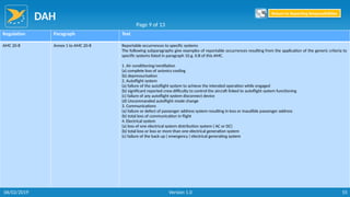 DAH
55
Regulation Paragraph Text
AMC 20-8 Annex 1 to AMC 20-8 Reportable occurrences to specific systems
The following subparagraphs give examples of reportable occurrences resulting from the application of the generic criteria to
specific systems listed in paragraph 10.g. II.B of this AMC.
1. Air conditioning/ventilation
(a) complete loss of avionics cooling
(b) depressurisation
2. Autoflight system
(a) failure of the autoflight system to achieve the intended operation while engaged
(b) significant reported crew difficulty to control the aircraft linked to autoflight system functioning
(c) failure of any autoflight system disconnect device
(d) Uncommanded autoflight mode change
3. Communications
(a) failure or defect of passenger address system resulting in loss or inaudible passenger address
(b) total loss of communication in flight
4. Electrical system
(a) loss of one electrical system distribution system ( AC or DC)
(b) total loss or loss or more than one electrical generation system
(c) failure of the back up ( emergency ) electrical generating system
Page 9 of 13
Return to Reporting Responsibilities
06/02/2019 Version 1.0
 