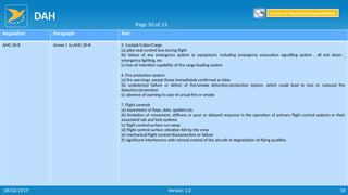 DAH
56
Regulation Paragraph Text
AMC 20-8 Annex 1 to AMC 20-8 5. Cockpit/Cabin/Cargo
(a) pilot seat control loss during flight
(b) failure of any emergency system or equipment, including emergency evacuation signalling system , all exit doors ,
emergency lighting, etc
(c) loss of retention capability of the cargo loading system
6. Fire protection system
(a) fire warnings, except those immediately confirmed as false
(b) undetected failure or defect of fire/smoke detection/protection system, which could lead to loss or reduced fire
detection/protection
(c) absence of warning in case of actual fire or smoke
7. Flight controls
(a) Asymmetry of flaps, slats, spoilers etc.
(b) limitation of movement, stiffness or poor or delayed response in the operation of primary flight control systems or their
associated tab and lock systems
(c) flight control surface run away
(d) flight control surface vibration felt by the crew
(e) mechanical flight control disconnection or failure
(f) significant interference with normal control of the aircraft or degradation of flying qualities
Page 10 of 13
Return to Reporting Responsibilities
06/02/2019 Version 1.0
 
