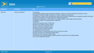 DAH
57
Regulation Paragraph Text
AMC 20-8 Annex 1 to AMC 20-8 8. Fuel system
(a) fuel quantity indicating system malfunction resulting in total loss or erroneous indicated fuel quantity on board
(b) leakage of fuel which resulted in major loss, fire hazard , significant contamination
(c) malfunction or defects of the fuel jettisoning system which resulted in inadvertent loss of significant quantity, fire hazard,
hazardous contamination of aircraft equipment or inability to jettison fuel
(d) fuel system malfunctions or defects which had a significant effect on fuel supply and/or distribution
(e) inability to transfer or use total quantity of usable fuel
9. Hydraulics
(a) loss of one hydraulic system ( ETOPS only)
(b) failure of the isolation system to operate
(c) loss of more than one hydraulic circuits
(d) failure of the back up hydraulic system
(e) inadvertent Ram Air Turbine extension
10. Ice detection/protection system
(a) undetected loss or reduced performance of the anti-ice/de-ice system
(b) loss of more than one of the probe heating systems
(c) inability to obtain symmetrical wing de icing
(d) abnormal ice accumulation leading to significant effects on performance or handling qualities
(e) crew vision significantly affected
Page 11 of 13
Return to Reporting Responsibilities
06/02/2019 Version 1.0
 