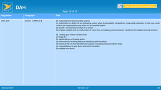 DAH
58
Regulation Paragraph Text
AMC 20-8 Annex 1 to AMC 20-8 11. Indicating/warning/recording systems
(a) malfunction or defect of any indicating system when the possibility of significant misleading indications to the crew could
result in an inappropriate crew action on an essential system
(b) loss of a red warning function on a system
(c) for glass cockpits: loss or malfunction of more than one display unit or computer involved in the display/warning function
12. Landing gear system /brakes/tyres
(a) brake fire
(b) significant loss of braking action
(c) unsymmetrical braking leading to significant path deviation
(d) failure of the L/G free fall extension system ( including during scheduled tests)
(e) unwanted gear or gear doors extension/retraction
(f) multiple tyres burst
Page 12 of 13
Return to Reporting Responsibilities
06/02/2019 Version 1.0
 