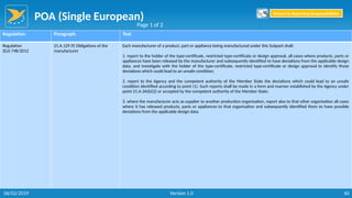 POA (Single European)
60
Regulation Paragraph Text
Regulation
(EU) 748/2012
21.A.129 (f) Obligations of the
manufacturer
Each manufacturer of a product, part or appliance being manufactured under this Subpart shall:
1. report to the holder of the type-certificate, restricted type-certificate or design approval, all cases where products, parts or
appliances have been released by the manufacturer and subsequently identified to have deviations from the applicable design
data, and investigate with the holder of the type-certificate, restricted type-certificate or design approval to identify those
deviations which could lead to an unsafe condition;
2. report to the Agency and the competent authority of the Member State the deviations which could lead to an unsafe
condition identified according to point (1). Such reports shall be made in a form and manner established by the Agency under
point 21.A.3A(b)(2) or accepted by the competent authority of the Member State;
3. where the manufacturer acts as supplier to another production organisation, report also to that other organisation all cases
where it has released products, parts or appliances to that organisation and subsequently identified them to have possible
deviations from the applicable design data.
Page 1 of 2
Return to Reporting Responsibilities
06/02/2019 Version 1.0
 
