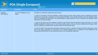 POA (Single European)
61
Regulation Paragraph Text
Regulation
(EU) 748/2012
21.A.165 (f) Obligations of the
holder
The holder of a production organisation approval shall:
1. report to the holder of the type-certificate or design approval, all cases where products, parts or appliances have been
released by the production organisation and subsequently identified to have possible deviations from the applicable design
data, and investigate with the holder of the type-certificate or design approval in order to identify those deviations which
could lead to an unsafe condition;
2. report to the Agency and the competent authority of the Member State the deviations which could lead to an unsafe
condition identified according to point (1). Such reports shall be made in a form and manner established by the Agency under
point 21.A.3A(b)(2) or accepted by the competent authority of the Member State;
3. where the holder of the production organisation approval is acting as a supplier to another production organisation, report
also to that other organisation all cases where it has released products, parts or appliances to that organisation and
subsequently identified them to have possible deviations from the applicable design data.
Page 2 of 2
Return to Reporting Responsibilities
06/02/2019 Version 1.0
 