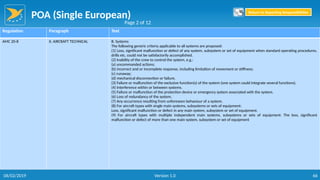 POA (Single European)
66
Regulation Paragraph Text
AMC 20-8 II. AIRCRAFT TECHNICAL B. Systems
The following generic criteria applicable to all systems are proposed:
(1) Loss, significant malfunction or defect of any system, subsystem or set of equipment when standard operating procedures,
drills etc. could not be satisfactorily accomplished.
(2) Inability of the crew to control the system, e.g.:
(a) uncommanded actions;
(b) incorrect and or incomplete response, including limitation of movement or stiffness;
(c) runaway;
(d) mechanical disconnection or failure.
(3) Failure or malfunction of the exclusive function(s) of the system (one system could integrate several functions).
(4) Interference within or between systems.
(5) Failure or malfunction of the protection device or emergency system associated with the system.
(6) Loss of redundancy of the system.
(7) Any occurrence resulting from unforeseen behaviour of a system.
(8) For aircraft types with single main systems, subsystems or sets of equipment:
Loss, significant malfunction or defect in any main system, subsystem or set of equipment.
(9) For aircraft types with multiple independent main systems, subsystems or sets of equipment: The loss, significant
malfunction or defect of more than one main system, subsystem or set of equipment
Page 2 of 12
Return to Reporting Responsibilities
06/02/2019 Version 1.0
 