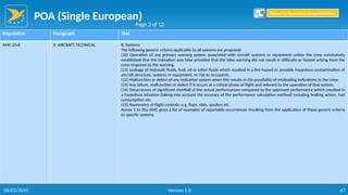POA (Single European)
67
Regulation Paragraph Text
AMC 20-8 II. AIRCRAFT TECHNICAL B. Systems
The following generic criteria applicable to all systems are proposed:
(10) Operation of any primary warning system associated with aircraft systems or equipment unless the crew conclusively
established that the indication was false provided that the false warning did not result in difficulty or hazard arising from the
crew response to the warning.
(11) Leakage of hydraulic fluids, fuel, oil or other fluids which resulted in a fire hazard or possible hazardous contamination of
aircraft structure, systems or equipment, or risk to occupants.
(12) Malfunction or defect of any indication system when this results in the possibility of misleading indications to the crew.
(13) Any failure, malfunction or defect if it occurs at a critical phase of flight and relevant to the operation of that system.
(14) Occurrences of significant shortfall of the actual performances compared to the approved performance which resulted in
a hazardous situation (taking into account the accuracy of the performance calculation method) including braking action, fuel
consumption etc.
(15) Asymmetry of flight controls; e.g. flaps, slats, spoilers etc.
Annex 1 to this AMC gives a list of examples of reportable occurrences resulting from the application of these generic criteria
to specific systems
Page 3 of 12
Return to Reporting Responsibilities
06/02/2019 Version 1.0
 
