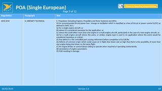 POA (Single European)
69
Regulation Paragraph Text
AMC 20-8 II. AIRCRAFT TECHNICAL C. Propulsion (including Engines, Propellers and Rotor Systems) and APUs
(4) An uncommanded thrust/power loss , change or oscillation which is classified as a loss of thrust or power control (LOTC) as
defined in AMC 20-1:
(a) for a single engine aircraft; or
(b) where it is considered excessive for the application, or
(c) where this could affect more than one engine in a multi-engine aircraft, particularly in the case of a twin engine aircraft; or
(d) for a multi engine aircraft where the same, or similar, engine type is used in an application where the event would be
considered hazardous or critical.
(5) Any defect in a life controlled part causing retirement before completion of its full life.
(6) Defects of common origin which could cause an in flight shut down rate so high that there is the possibility of more than
one engine being shut down on the same flight.
(7) An engine limiter or control device failing to operate when required or operating inadvertently.
(8) exceedance of engine parameters.
(9) FOD resulting in damage.
Page 5 of 12
Return to Reporting Responsibilities
06/02/2019 Version 1.0
 