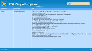 POA (Single European)
70
Regulation Paragraph Text
AMC 20-8 II. AIRCRAFT TECHNICAL C. Propulsion (including Engines, Propellers and Rotor Systems) and APUs
Propellers and -transmission
(10) Failure or malfunction of any part of a propeller or powerplant resulting in any
one or more of the following:
(a) an overspeed of the propeller;
(b) the development of excessive drag;
(c) a thrust in the opposite direction to that commanded by the pilot;
(d) a release of the propeller or any major portion of the propeller;
(e) a failure that results in excessive unbalance;
(f) the unintended movement of the propeller blades below the established minimum in-flight low-pitch position;
(g) an inability to feather the propeller;
(h) an inability to command a change in propeller pitch;
(i) an uncommanded change in pitch;
(j) an uncontrollable torque or speed fluctuation;
(k) The release of low energy parts.
Rotors and -transmission
(11) Damage or defect of main rotor gearbox / attachment which could lead to in flight separation of the rotor assembly,
and /or malfunctions of the rotor control.
(12) Damage to tail rotor, transmission and equivalent systems.
Page 6 of 12
Return to Reporting Responsibilities
06/02/2019 Version 1.0
 