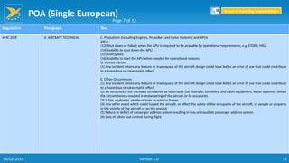 POA (Single European)
71
Regulation Paragraph Text
AMC 20-8 II. AIRCRAFT TECHNICAL C. Propulsion (including Engines, Propellers and Rotor Systems) and APUs
APUs
(13) Shut down or failure when the APU is required to be available by operational requirements, e.g. ETOPS, MEL.
(14) Inability to shut down the APU.
(15) Overspeed.
(16) Inability to start the APU when needed for operational reasons.
D. Human Factors
(1) Any incident where any feature or inadequacy of the aircraft design could have led to an error of use that could contribute
to a hazardous or catastrophic effect.
E. Other Occurrences
(1) Any incident where any feature or inadequacy of the aircraft design could have led to an error of use that could contribute
to a hazardous or catastrophic effect.
(2) An occurrence not normally considered as reportable (for example, furnishing and cabin equipment, water systems), where
the circumstances resulted in endangering of the aircraft or its occupants.
(3) A fire, explosion, smoke or toxic or noxious fumes.
(4) Any other event which could hazard the aircraft, or affect the safety of the occupants of the aircraft, or people or property
in the vicinity of the aircraft or on the ground.
(5) Failure or defect of passenger address system resulting in loss or inaudible passenger address system.
(6) Loss of pilots seat control during flight.
Page 7 of 12
Return to Reporting Responsibilities
06/02/2019 Version 1.0
 