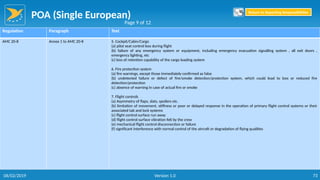 POA (Single European)
73
Regulation Paragraph Text
AMC 20-8 Annex 1 to AMC 20-8 5. Cockpit/Cabin/Cargo
(a) pilot seat control loss during flight
(b) failure of any emergency system or equipment, including emergency evacuation signalling system , all exit doors ,
emergency lighting, etc
(c) loss of retention capability of the cargo loading system
6. Fire protection system
(a) fire warnings, except those immediately confirmed as false
(b) undetected failure or defect of fire/smoke detection/protection system, which could lead to loss or reduced fire
detection/protection
(c) absence of warning in case of actual fire or smoke
7. Flight controls
(a) Asymmetry of flaps, slats, spoilers etc.
(b) limitation of movement, stiffness or poor or delayed response in the operation of primary flight control systems or their
associated tab and lock systems
(c) flight control surface run away
(d) flight control surface vibration felt by the crew
(e) mechanical flight control disconnection or failure
(f) significant interference with normal control of the aircraft or degradation of flying qualities
Page 9 of 12
Return to Reporting Responsibilities
06/02/2019 Version 1.0
 