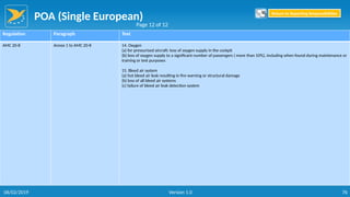 POA (Single European)
76
Regulation Paragraph Text
AMC 20-8 Annex 1 to AMC 20-8 14. Oxygen
(a) for pressurised aircraft: loss of oxygen supply in the cockpit
(b) loss of oxygen supply to a significant number of passengers ( more than 10%), including when found during maintenance or
training or test purposes
15. Bleed air system
(a) hot bleed air leak resulting in fire warning or structural damage
(b) loss of all bleed air systems
(c) failure of bleed air leak detection system
Page 12 of 12
Return to Reporting Responsibilities
06/02/2019 Version 1.0
 