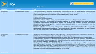 POA
78
Regulation Paragraph Text
Regulation (EU)
376/2014
Article 4 Mandatory reporting 1. Occurrences which may represent a significant risk to aviation safety and which fall into the following categories shall be
reported by the persons listed in paragraph 6 through the mandatory occurrence reporting systems pursuant to this Article:
(b) occurrences related to technical conditions, maintenance and repair of aircraft, such as:
(i) structural defects;
(ii) system malfunctions;
(iii) maintenance and repair problems;
(iv) propulsion problems (including engines, propellers and rotor systems) and auxiliary power unit problems.
8. Following notification of an occurrence, any organisation established in a Member State which is not covered by paragraph
9 shall report to the competent authority of that Member State, as referred to in Article 6(3), the details of occurrences
collected in accordance with paragraph 2 of this Article as soon as possible, and in any event no later than 72 hours after
becoming aware of the occurrence.
9. Following notification of an occurrence, each organisation established in a Member State which is certified or approved by
the Agency shall report to the Agency the details of occurrences collected in accordance with paragraph 2 as soon as possible,
and in any event no later than 72 hours after becoming aware of the occurrence.
Regulation (EU)
376/2014
Article 5 Voluntary reporting 1. Each organisation established in a Member State shall establish a voluntary reporting system to facilitate the collection of:
(a) details of occurrences that may not be captured by the mandatory reporting system;
(b) other safety-related information which is perceived by the reporter as an actual or potential hazard to aviation safety.
5. Each organisation established in a Member State and certified or approved by the Agency shall report to the Agency, in a
timely manner, details of occurrences and safety-related information which have been collected pursuant to paragraph 1 and
which may involve an actual or potential aviation safety risk.
6. Each organisation established in a Member State that is not certified or approved by the Agency shall, in a timely manner,
report to the competent authority of that Member State, as designated pursuant to Article 6(3), the details of occurrences and
other safety-related information which have been collected pursuant to paragraph 1 of this Article and which may involve an
actual or potential aviation safety risk. Member States may require any organisation established in their territory to report the
details of all occurrences collected pursuant to paragraph 1 of this Article.
Page 1 of 1
Return to Reporting Responsibilities
06/02/2019 Version 1.0
 