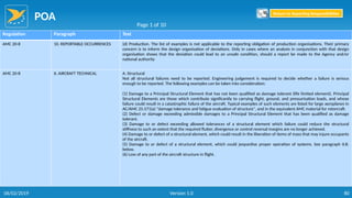 POA
80
Regulation Paragraph Text
AMC 20-8 10. REPORTABLE OCCURRENCES (d) Production. The list of examples is not applicable to the reporting obligation of production organisations. Their primary
concern is to inform the design organisation of deviations. Only in cases where an analysis in conjunction with that design
organisation shows that the deviation could lead to an unsafe condition, should a report be made to the Agency and/or
national authority
AMC 20-8 II. AIRCRAFT TECHNICAL A. Structural
Not all structural failures need to be reported. Engineering judgement is required to decide whether a failure is serious
enough to be reported. The following examples can be taken into consideration:
(1) Damage to a Principal Structural Element that has not been qualified as damage tolerant (life limited element). Principal
Structural Elements are those which contribute significantly to carrying flight, ground, and pressurisation loads, and whose
failure could result in a catastrophic failure of the aircraft. Typical examples of such elements are listed for large aeroplanes in
AC/AMC 25.571(a) "damage tolerance and fatigue evaluation of structure", and in the equivalent AMC material for rotorcraft.
(2) Defect or damage exceeding admissible damages to a Principal Structural Element that has been qualified as damage
tolerant.
(3) Damage to or defect exceeding allowed tolerances of a structural element which failure could reduce the structural
stiffness to such an extent that the required flutter, divergence or control reversal margins are no longer achieved.
(4) Damage to or defect of a structural element, which could result in the liberation of items of mass that may injure occupants
of the aircraft.
(5) Damage to or defect of a structural element, which could jeopardise proper operation of systems. See paragraph II.B.
below.
(6) Loss of any part of the aircraft structure in flight.
Page 1 of 10
Return to Reporting Responsibilities
06/02/2019 Version 1.0
 