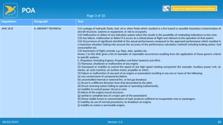 POA
82
Regulation Paragraph Text
AMC 20-8 II. AIRCRAFT TECHNICAL (11) Leakage of hydraulic fluids, fuel, oil or other fluids which resulted in a fire hazard or possible hazardous contamination of
aircraft structure, systems or equipment, or risk to occupants.
(12) Malfunction or defect of any indication system when this results in the possibility of misleading indications to the crew.
(13) Any failure, malfunction or defect if it occurs at a critical phase of flight and relevant to the operation of that system.
(14) Occurrences of significant shortfall of the actual performances compared to the approved performance which resulted in
a hazardous situation (taking into account the accuracy of the performance calculation method) including braking action, fuel
consumption etc.
(15) Asymmetry of flight controls; e.g. flaps, slats, spoilers etc.
Annex 1 to this AMC gives a list of examples of reportable occurrences resulting from the application of these generic criteria
to specific systems.
C. Propulsion (including Engines, Propellers and Rotor Systems) and APUs
(1) Flameout, shutdown or malfunction of any engine.
(2) Overspeed or inability to control the speed of any high speed rotating component (for example: Auxiliary power unit, air
starter, air cycle machine, air turbine motor, propeller or rotor).
(3) Failure or malfunction of any part of an engine or powerplant resulting in any one or more of the following:
(a) non containment of components/debris;
(b) uncontrolled internal or external fire, or hot gas breakout;
(c) thrust in a different direction from that demanded by the pilot;
(d) thrust reversing system failing to operate or operating inadvertently;
(e) inability to control power, thrust or rpm;
(f) failure of the engine mount structure;
(g) partial or complete loss of a major part of the powerplant;
(h) Dense visible fumes or concentrations of toxic products sufficient to incapacitate crew or passengers;
(i) inability, by use of normal procedures, to shutdown an engine;
(j) inability to restart a serviceable engine.
Page 3 of 10
Return to Reporting Responsibilities
06/02/2019 Version 1.0
 