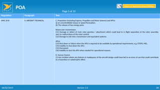POA
84
Regulation Paragraph Text
AMC 20-8 II. AIRCRAFT TECHNICAL C. Propulsion (including Engines, Propellers and Rotor Systems) and APUs
(j) an uncontrollable torque or speed fluctuation;
(k) The release of low energy parts.
Rotors and -transmission
(11) Damage or defect of main rotor gearbox / attachment which could lead to in flight separation of the rotor assembly,
and /or malfunctions of the rotor control.
(12) Damage to tail rotor, transmission and equivalent systems.
APUs
(13) Shut down or failure when the APU is required to be available by operational requirements, e.g. ETOPS, MEL.
(14) Inability to shut down the APU.
(15) Overspeed.
(16) Inability to start the APU when needed for operational reasons.
D. Human Factors
(1) Any incident where any feature or inadequacy of the aircraft design could have led to an error of use that could contribute
to a hazardous or catastrophic effect.
Page 5 of 10
Return to Reporting Responsibilities
06/02/2019 Version 1.0
 