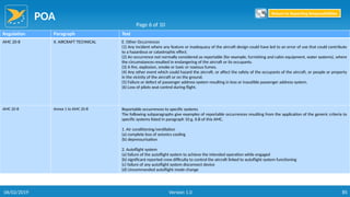 POA
85
Regulation Paragraph Text
AMC 20-8 II. AIRCRAFT TECHNICAL E. Other Occurrences
(1) Any incident where any feature or inadequacy of the aircraft design could have led to an error of use that could contribute
to a hazardous or catastrophic effect.
(2) An occurrence not normally considered as reportable (for example, furnishing and cabin equipment, water systems), where
the circumstances resulted in endangering of the aircraft or its occupants.
(3) A fire, explosion, smoke or toxic or noxious fumes.
(4) Any other event which could hazard the aircraft, or affect the safety of the occupants of the aircraft, or people or property
in the vicinity of the aircraft or on the ground.
(5) Failure or defect of passenger address system resulting in loss or inaudible passenger address system.
(6) Loss of pilots seat control during flight.
AMC 20-8 Annex 1 to AMC 20-8 Reportable occurrences to specific systems
The following subparagraphs give examples of reportable occurrences resulting from the application of the generic criteria to
specific systems listed in paragraph 10.g. II.B of this AMC.
1. Air conditioning/ventilation
(a) complete loss of avionics cooling
(b) depressurisation
2. Autoflight system
(a) failure of the autoflight system to achieve the intended operation while engaged
(b) significant reported crew difficulty to control the aircraft linked to autoflight system functioning
(c) failure of any autoflight system disconnect device
(d) Uncommanded autoflight mode change
Page 6 of 10
Return to Reporting Responsibilities
06/02/2019 Version 1.0
 