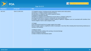 POA
89
Regulation Paragraph Text
AMC 20-8 Annex 1 to AMC 20-8 13. Navigation systems ( including precision approaches system) and air data systems
(a) total loss or multiple navigation equipment failures
(b) total failure or multiple air data system equipment failures
(c) significant misleading indication
(d) Significant navigation errors attributed to incorrect data or a database coding error
(e) Unexpected deviations in lateral or vertical path not caused by pilot input.
(f) Problems with ground navigational facilities leading to significant navigation errors not associated with transitions from
inertial navigation mode to radio navigation mode.
14. Oxygen
(a) for pressurised aircraft: loss of oxygen supply in the cockpit
(b) loss of oxygen supply to a significant number of passengers ( more than 10%), including when found during maintenance or
training or test purposes
15. Bleed air system
(a) hot bleed air leak resulting in fire warning or structural damage
(b) loss of all bleed air systems
(c) failure of bleed air leak detection system
Page 10 of 10
Return to Reporting Responsibilities
06/02/2019 Version 1.0
 