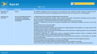 Part-M
92
Regulation Paragraph Text
Regulation (EU)
2015/1018
Article 1 The detailed classification of the occurrences to be referred to when reporting, through mandatory reporting systems,
occurrences pursuant to Article 4(1) of Regulation (EU) No 376/2014 is set out in Annexes I to V to this Regulation.
Regulation (EU)
2015/1018
Annex II OCCURRENCES RELATED
TO TECHNICAL CONDITIONS,
MAINTENANCE AND REPAIR OF
THE AIRCRAFT
3. MAINTENANCE AND CONTINUING AIRWORTHINESS MANAGEMENT
(1) Serious structural damage (for example: cracks, permanent deformation, delamination, debonding, burning, excessive
wear, or corrosion) found during maintenance of the aircraft or component.
(2) Serious leakage or contamination of fluids (for example: hydraulic, fuel, oil, gas or other fluids).
(3) Failure or malfunction of any part of an engine or powerplant and/or transmission resulting in any one or more of the
following:
(a) non-containment of components/debris;
(b) failure of the engine mount structure.
(4) Damage, failure or defect of propeller, which could lead to in-flight separation of the propeller or any major portion of the
propeller and/or malfunctions of the propeller control.
(5) Damage, failure or defect of main rotor gearbox/attachment, which could lead to in-flight separation of the rotor assembly
and/or malfunctions of the rotor control.
(6) Significant malfunction of a safety-critical system or equipment including emergency system or equipment during
maintenance testing or failure to activate these systems after maintenance.
(7) Incorrect assembly or installation of components of the aircraft found during an inspection or test procedure not intended
for that specific purpose.
(8) Wrong assessment of a serious defect, or serious non-compliance with MEL and Technical logbook procedures.
(9) Serious damage to Electrical Wiring Interconnection System (EWIS).
(10) Any defect in a life-controlled critical part causing retirement before completion of its full life.
(11) The use of products, components or materials, from unknown, suspect origin, or unserviceable critical components.
Page 1 of 2
Return to Reporting Responsibilities
06/02/2019 Version 1.0
 
