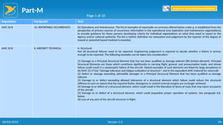 Part-M
94
Regulation Paragraph Text
AMC 20-8 10. REPORTABLE OCCURRENCES (b) Operations and Maintenance. The list of examples of reportable occurrences offered below under g. is established from the
perspective of primary sources of occurrence information in the operational area (operators and maintenance organisations)
to provide guidance for those persons developing criteria for individual organisations on what they need to report to the
Agency and/or national authority. The list is neither definitive nor exhaustive and judgement by the reporter of the degree of
hazard or potential hazard involved is essential.
AMC 20-8 II. AIRCRAFT TECHNICAL A. Structural
Not all structural failures need to be reported. Engineering judgement is required to decide whether a failure is serious
enough to be reported. The following examples can be taken into consideration:
(1) Damage to a Principal Structural Element that has not been qualified as damage tolerant (life limited element). Principal
Structural Elements are those which contribute significantly to carrying flight, ground, and pressurisation loads, and whose
failure could result in a catastrophic failure of the aircraft. Typical examples of such elements are listed for large aeroplanes in
AC/AMC 25.571(a) "damage tolerance and fatigue evaluation of structure", and in the equivalent AMC material for rotorcraft.
(2) Defect or damage exceeding admissible damages to a Principal Structural Element that has been qualified as damage
tolerant.
(3) Damage to or defect exceeding allowed tolerances of a structural element which failure could reduce the structural
stiffness to such an extent that the required flutter, divergence or control reversal margins are no longer achieved.
(4) Damage to or defect of a structural element, which could result in the liberation of items of mass that may injure occupants
of the aircraft.
(5) Damage to or defect of a structural element, which could jeopardise proper operation of systems. See paragraph II.B.
below.
(6) Loss of any part of the aircraft structure in flight.
Page 1 of 10
Return to Reporting Responsibilities
06/02/2019 Version 1.0
 