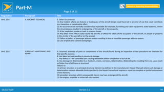 Part-M
99
Regulation Paragraph Text
AMC 20-8 II. AIRCRAFT TECHNICAL E. Other Occurrences
(1) Any incident where any feature or inadequacy of the aircraft design could have led to an error of use that could contribute
to a hazardous or catastrophic effect.
(2) An occurrence not normally considered as reportable (for example, furnishing and cabin equipment, water systems), where
the circumstances resulted in endangering of the aircraft or its occupants.
(3) A fire, explosion, smoke or toxic or noxious fumes.
(4) Any other event which could hazard the aircraft, or affect the safety of the occupants of the aircraft, or people or property
in the vicinity of the aircraft or on the ground.
(5) Failure or defect of passenger address system resulting in loss or inaudible passenger address system.
(6) Loss of pilots seat control during flight.
AMC 20-8 III.AIRCRAFT MAINTENANCE AND
REPAIR
A. Incorrect assembly of parts or components of the aircraft found during an inspection or test procedure not intended for
that specific purpose.
B. Hot bleed air leak resulting in structural damage.
C. Any defect in a life controlled part causing retirement before completion of its full life.
D. Any damage or deterioration (i.e. fractures, cracks, corrosion, delamination, disbonding etc) resulting from any cause (such
as flutter, loss of stiffness or structural
failure) to:
(1) primary structure or a principal structural element (as defined in the manufacturers’ Repair Manual) where such damage or
deterioration exceeds allowable limits specified in the Repair Manual and requires a repair or complete or partial replacement
of the element;
(2) secondary structure which consequently has or may have endangered the aircraft;
(3) the engine, propeller or rotorcraft rotor system.
Page 6 of 10
Return to Reporting Responsibilities
06/02/2019 Version 1.0
 