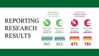 REPORTING
RESEARCH
RESULTS
 