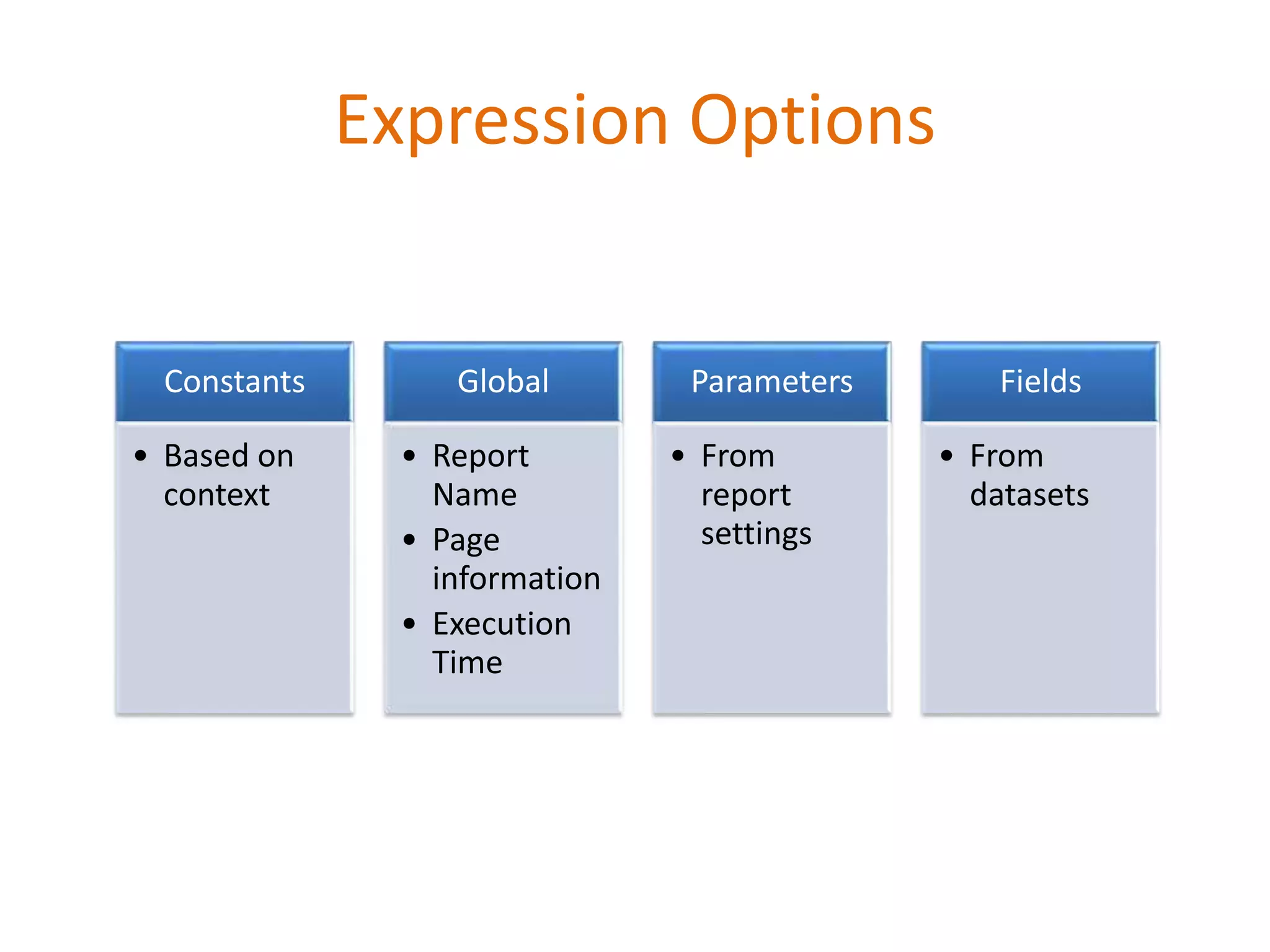 Expression Options
Constants
• Based on
context
Global
• Report
Name
• Page
information
• Execution
Time
Parameters
• From
report
settings
Fields
• From
datasets
 
