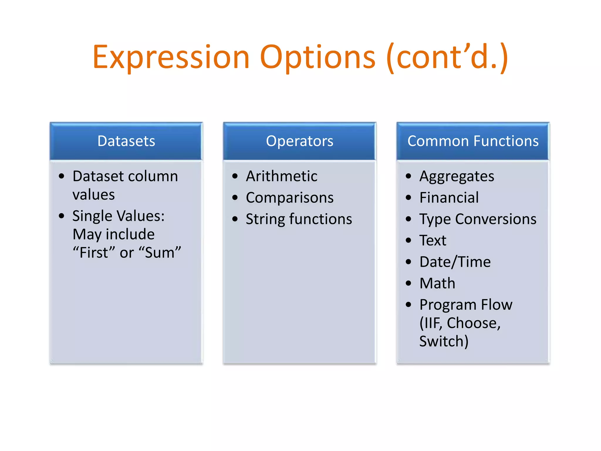 Expression Options (cont’d.)
Datasets
• Dataset column
values
• Single Values:
May include
“First” or “Sum”
Operators
• Arithmetic
• Comparisons
• String functions
Common Functions
• Aggregates
• Financial
• Type Conversions
• Text
• Date/Time
• Math
• Program Flow
(IIF, Choose,
Switch)
 