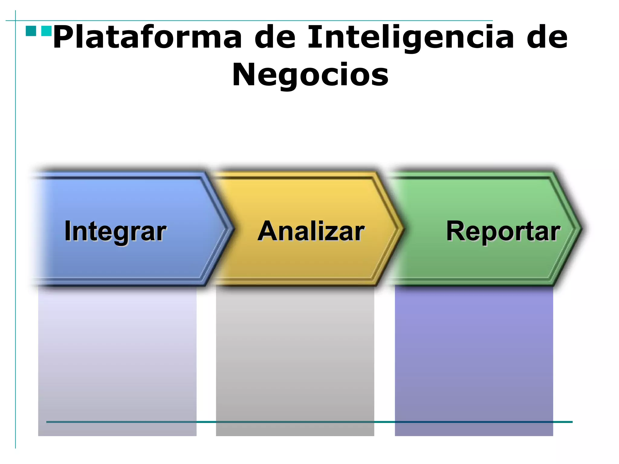 Plataforma de Inteligencia de Negocios Reportar Analizar Integrar 