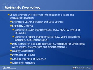 Should provide the following information in a clear and transparent manner: Literature Search Strategy and Data Sources Eligibility Criteria Specific to study characteristics (e.g., PICOTS, length of followup) Specific to report characteristics (e.g., years considered, language, publication status) Data Extraction and Data Items (e.g., variables for which data were sought, assumptions and simplifications ) Quality Assessment Synthesis of Results Grading Strength of Evidence Additional Analyses Methods Overview 