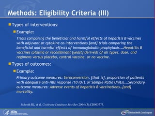 Types of interventions: Example: Trials comparing the beneficial and harmful effects of hepatitis B vaccines with adjuvant or cytokine co-interventions [and] trials comparing the beneficial and harmful effects of immunoglobulin prophylaxis.… Hepatitis B vaccines (plasma or recombinant [yeast] derived) of all types, dose, and regimens versus placebo, control vaccine, or no vaccine. Types of outcomes: Example: Primary outcome measures:  Seroconversion , [that is], proportion of patients with adequate anti-HBs response (10 IU/L or Sample Ratio Units).…Secondary outcome measures:  Adverse events of hepatitis B vaccinations…[and] mortality . Methods: Eligibility Criteria (III) Schroth RJ, et al.  Cochrane Database Syst Rev  2004;(3):CD003775. 