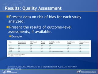 Present data on risk of bias for each study analyzed. Present the results of outcome-level assessments, if available.  Example: Results: Quality Assessment Devereaux PJ, et al.  BMJ  2005;331:313-21, as adapted in Liberati A, et al.  Ann Intern Med  2009;151:W65-94.  