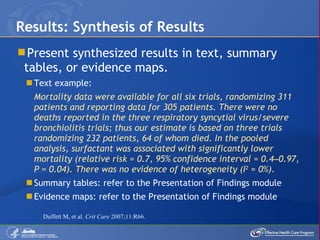 Present synthesized results in text, summary tables, or evidence maps. Text example: Mortality data were available for all six trials, randomizing 311 patients and reporting data for 305 patients. There were no deaths reported in the three respiratory syncytial virus/severe bronchiolitis trials; thus our estimate is based on three trials randomizing 232 patients, 64 of whom died. In the pooled analysis, surfactant was associated with significantly lower mortality (relative risk = 0.7, 95% confidence interval = 0.4 – 0.97, P = 0.04). There was no evidence of heterogeneity (I 2  = 0%). Summary tables: refer to the Presentation of Findings module  Evidence maps: refer to the Presentation of Findings module Results: Synthesis of Results Duffett M, et al.  Crit Care  2007;11:R66. 