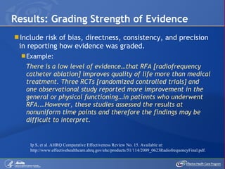Include risk of bias, directness, consistency, and precision in reporting how evidence was graded. Example: There is a low level of evidence…that RFA [radiofrequency catheter ablation] improves quality of life more than medical treatment. Three RCTs [randomized controlled trials] and one observational study reported more improvement in the general or physical functioning…in patients who underwent RFA.…However, these studies assessed the results at nonuniform time points and therefore the findings may be difficult to interpret. Results: Grading Strength of Evidence Ip S, et al. AHRQ Comparative Effectiveness Review No. 15. Available at: http://www.effectivehealthcare.ahrq.gov/ehc/products/51/114/2009_0623RadiofrequencyFinal.pdf.  