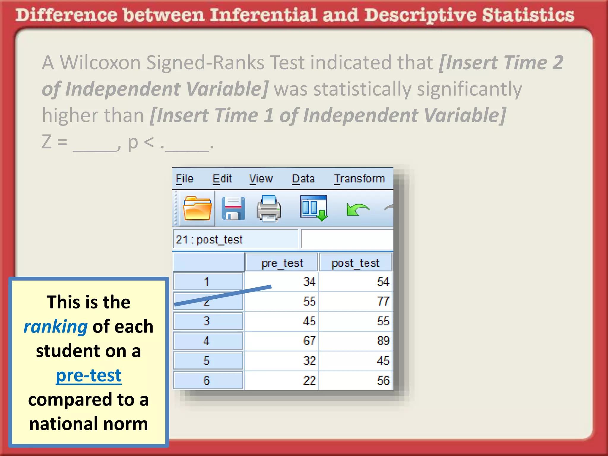 A Wilcoxon Signed-Ranks Test indicated that [Insert Time 2
of Independent Variable] was statistically significantly
higher than [Insert Time 1 of Independent Variable]
Z = ____, p < .____.
This is the
ranking of each
student on a
pre-test
compared to a
national norm
 