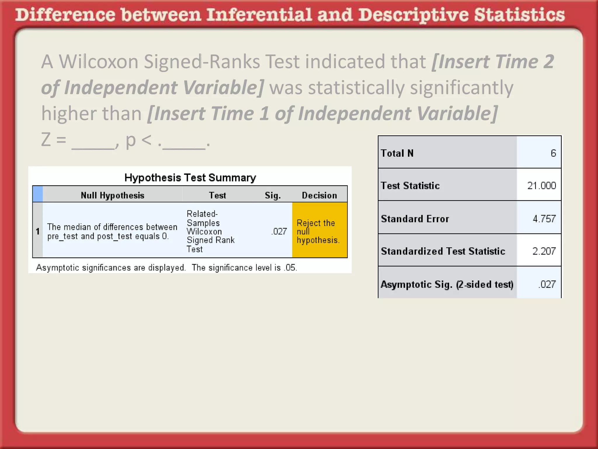 A Wilcoxon Signed-Ranks Test indicated that [Insert Time 2
of Independent Variable] was statistically significantly
higher than [Insert Time 1 of Independent Variable]
Z = ____, p < .____.
 