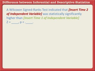 A Wilcoxon Signed-Ranks Test indicated that [Insert Time 2
of Independent Variable] was statistically significantly
higher than [Insert Time 1 of Independent Variable]
Z = ____, p < .____.
 