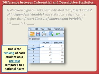 A Wilcoxon Signed-Ranks Test indicated that [Insert Time 2
of Independent Variable] was statistically significantly
higher than [Insert Time 1 of Independent Variable]
Z = ____, p < .____.
This is the
ranking of each
student on a
pre-test
compared to a
national norm
 