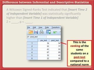 A Wilcoxon Signed-Ranks Test indicated that [Insert Time 2
of Independent Variable] was statistically significantly
higher than [Insert Time 1 of Independent Variable]
Z = ____, p < .____.
This is the
ranking of the
same
students on a
post-test
compared to a
national norm
 