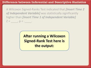 A Wilcoxon Signed-Ranks Test indicated that [Insert Time 2
of Independent Variable] was statistically significantly
higher than [Insert Time 1 of Independent Variable]
Z = ____, p < .____.
After running a Wilcoxon
Signed-Rank Test here is
the output:
 
