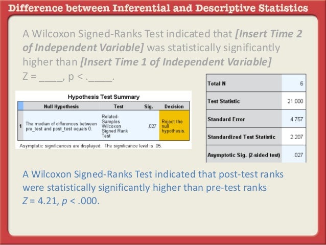Reporting The Wilcoxon Signed Ranks Test