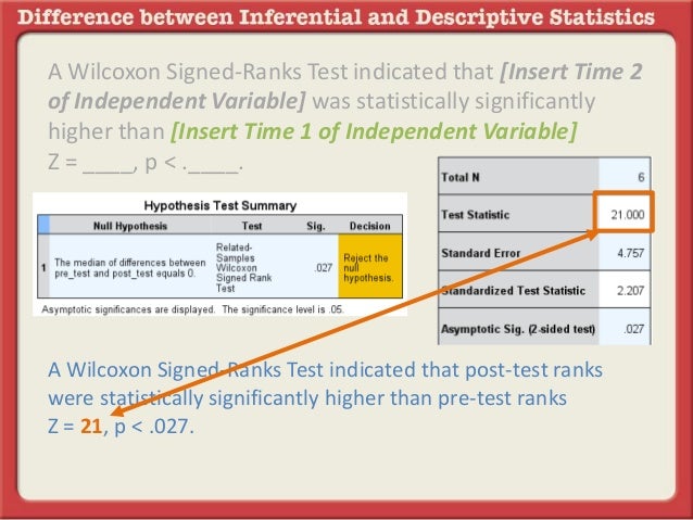 Reporting The Wilcoxon Signed Ranks Test
