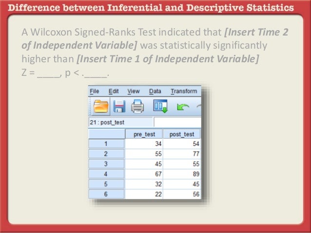 Reporting The Wilcoxon Signed Ranks Test