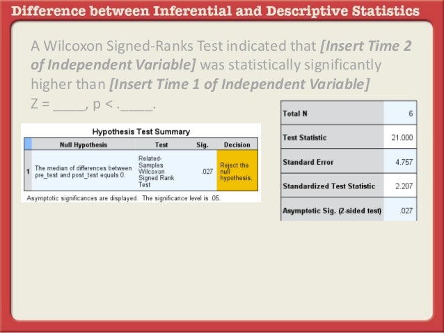 Reporting The Wilcoxon Signed Ranks Test